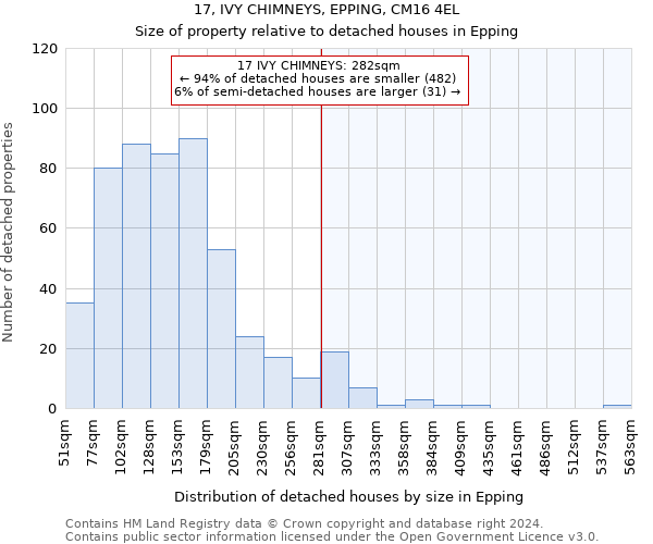 17, IVY CHIMNEYS, EPPING, CM16 4EL: Size of property relative to detached houses in Epping