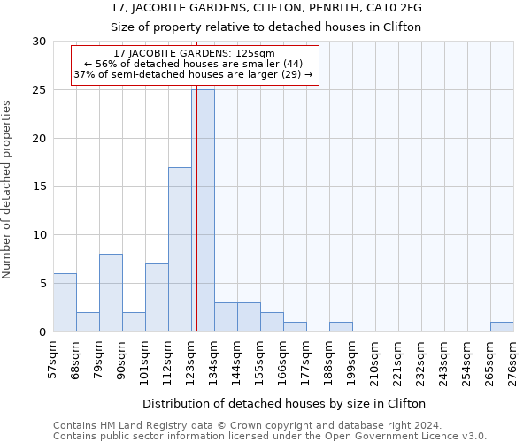 17, JACOBITE GARDENS, CLIFTON, PENRITH, CA10 2FG: Size of property relative to detached houses in Clifton