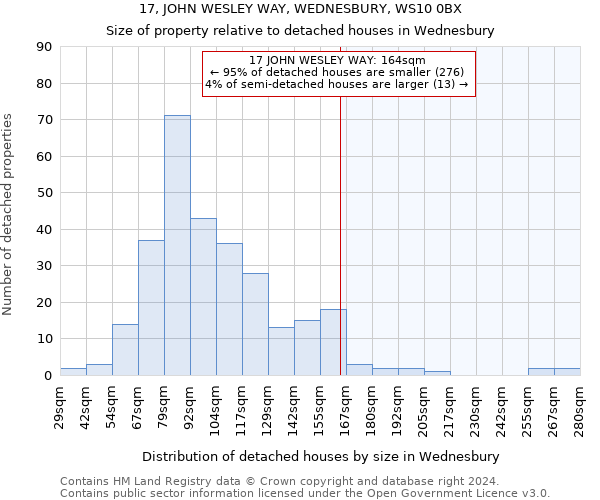 17, JOHN WESLEY WAY, WEDNESBURY, WS10 0BX: Size of property relative to detached houses in Wednesbury