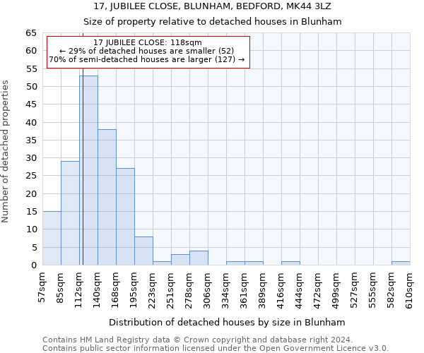 17, JUBILEE CLOSE, BLUNHAM, BEDFORD, MK44 3LZ: Size of property relative to detached houses in Blunham