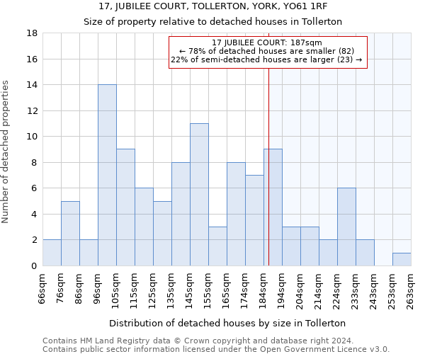 17, JUBILEE COURT, TOLLERTON, YORK, YO61 1RF: Size of property relative to detached houses in Tollerton