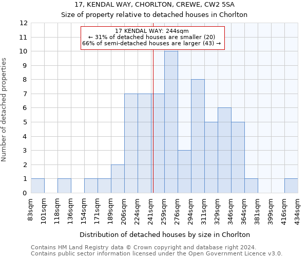 17, KENDAL WAY, CHORLTON, CREWE, CW2 5SA: Size of property relative to detached houses in Chorlton