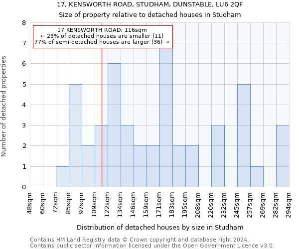 17, KENSWORTH ROAD, STUDHAM, DUNSTABLE, LU6 2QF: Size of property relative to detached houses in Studham