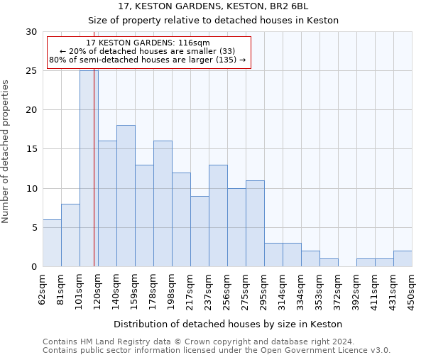 17, KESTON GARDENS, KESTON, BR2 6BL: Size of property relative to detached houses in Keston