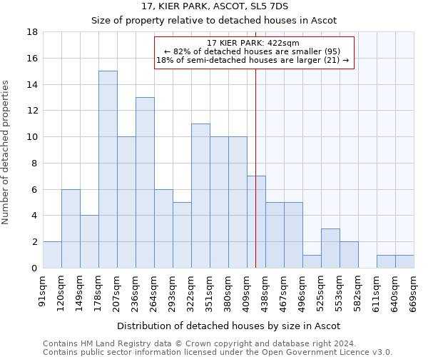 17, KIER PARK, ASCOT, SL5 7DS: Size of property relative to detached houses in Ascot