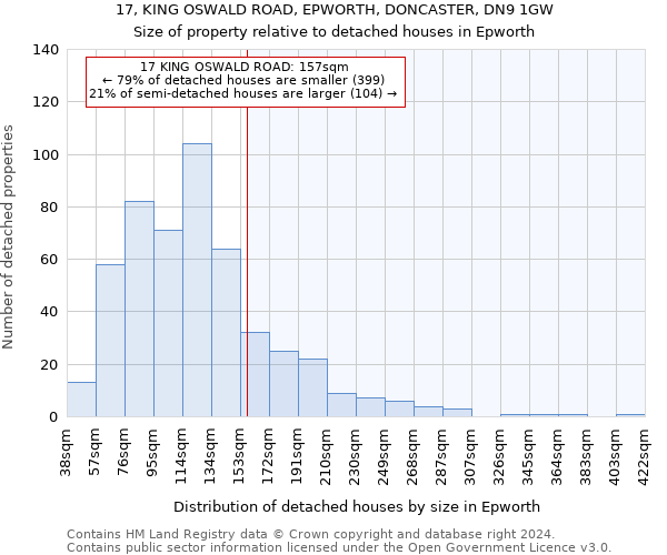 17, KING OSWALD ROAD, EPWORTH, DONCASTER, DN9 1GW: Size of property relative to detached houses in Epworth