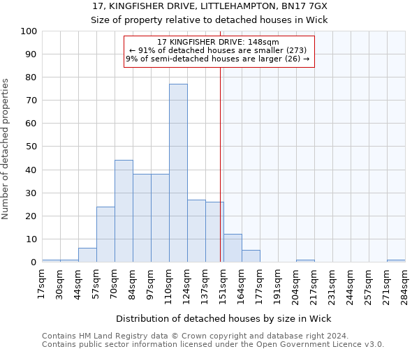 17, KINGFISHER DRIVE, LITTLEHAMPTON, BN17 7GX: Size of property relative to detached houses in Wick