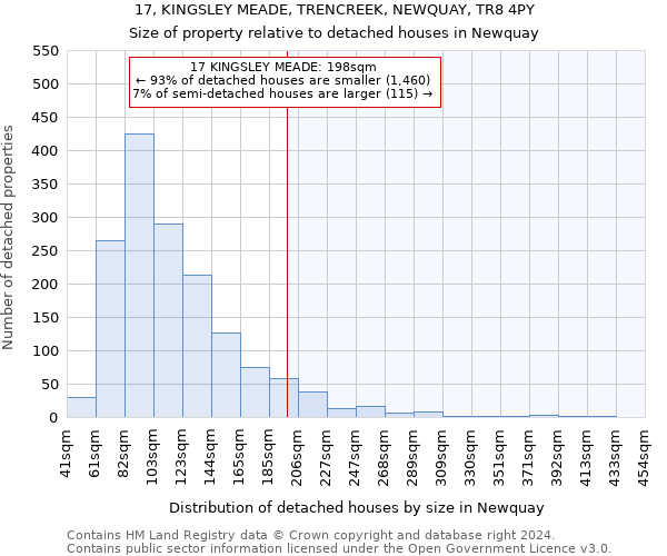 17, KINGSLEY MEADE, TRENCREEK, NEWQUAY, TR8 4PY: Size of property relative to detached houses in Newquay