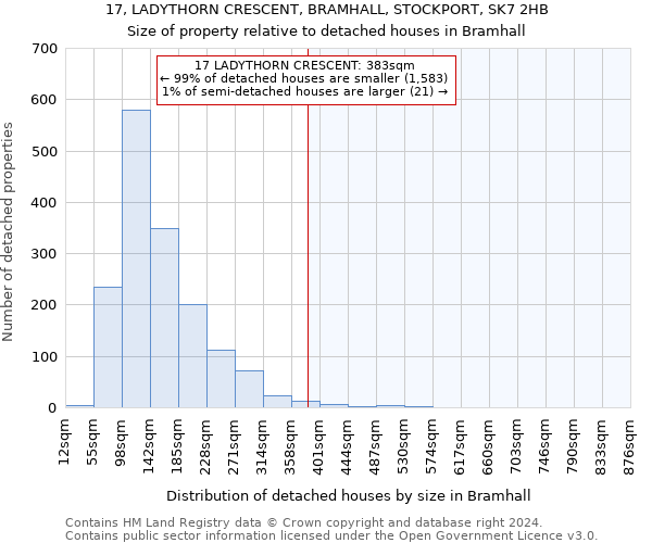 17, LADYTHORN CRESCENT, BRAMHALL, STOCKPORT, SK7 2HB: Size of property relative to detached houses in Bramhall