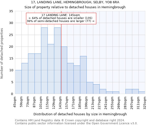 17, LANDING LANE, HEMINGBROUGH, SELBY, YO8 6RA: Size of property relative to detached houses in Hemingbrough