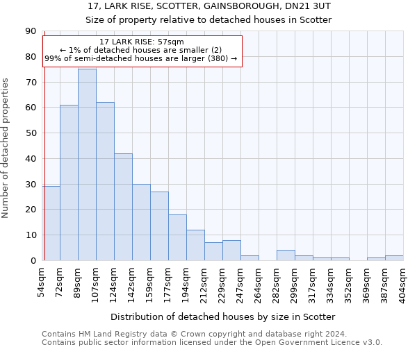 17, LARK RISE, SCOTTER, GAINSBOROUGH, DN21 3UT: Size of property relative to detached houses in Scotter