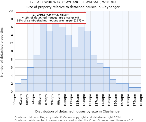 17, LARKSPUR WAY, CLAYHANGER, WALSALL, WS8 7RA: Size of property relative to detached houses in Clayhanger