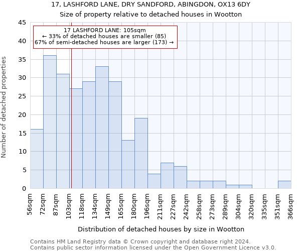 17, LASHFORD LANE, DRY SANDFORD, ABINGDON, OX13 6DY: Size of property relative to detached houses in Wootton