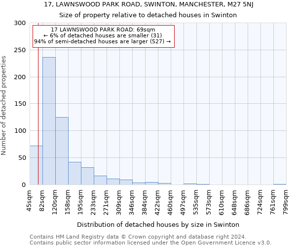 17, LAWNSWOOD PARK ROAD, SWINTON, MANCHESTER, M27 5NJ: Size of property relative to detached houses in Swinton