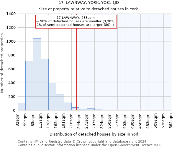 17, LAWNWAY, YORK, YO31 1JD: Size of property relative to detached houses in York