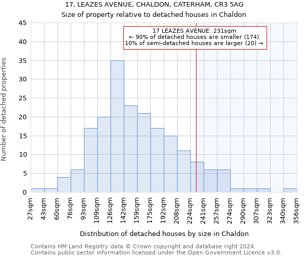 17, LEAZES AVENUE, CHALDON, CATERHAM, CR3 5AG: Size of property relative to detached houses in Chaldon