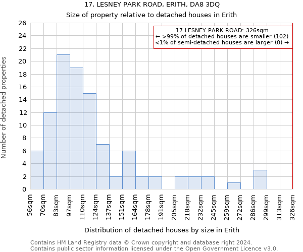 17, LESNEY PARK ROAD, ERITH, DA8 3DQ: Size of property relative to detached houses in Erith