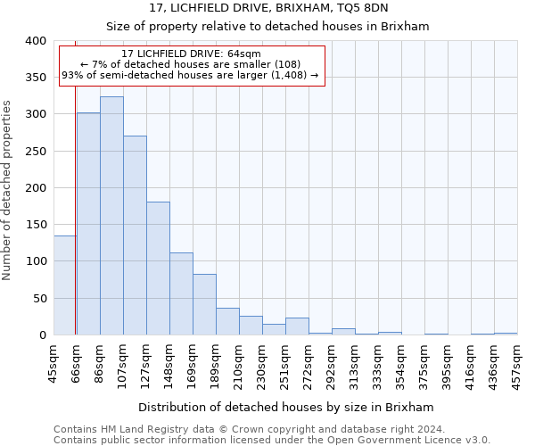 17, LICHFIELD DRIVE, BRIXHAM, TQ5 8DN: Size of property relative to detached houses in Brixham