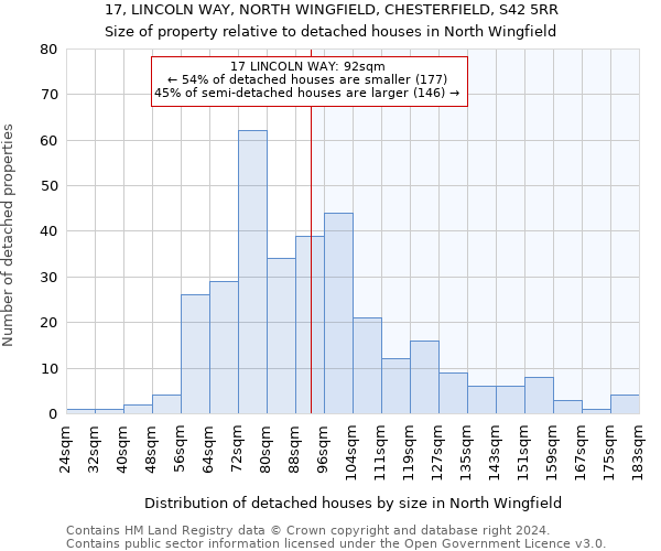 17, LINCOLN WAY, NORTH WINGFIELD, CHESTERFIELD, S42 5RR: Size of property relative to detached houses in North Wingfield