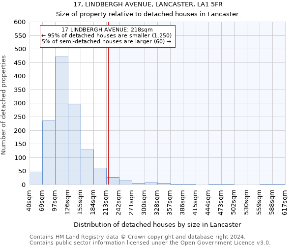 17, LINDBERGH AVENUE, LANCASTER, LA1 5FR: Size of property relative to detached houses in Lancaster