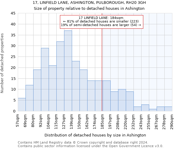 17, LINFIELD LANE, ASHINGTON, PULBOROUGH, RH20 3GH: Size of property relative to detached houses in Ashington