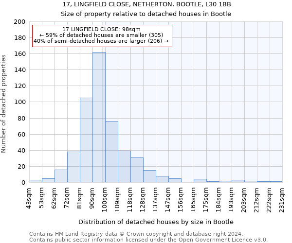 17, LINGFIELD CLOSE, NETHERTON, BOOTLE, L30 1BB: Size of property relative to detached houses in Bootle