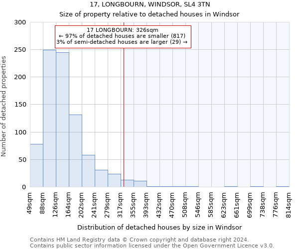 17, LONGBOURN, WINDSOR, SL4 3TN: Size of property relative to detached houses in Windsor