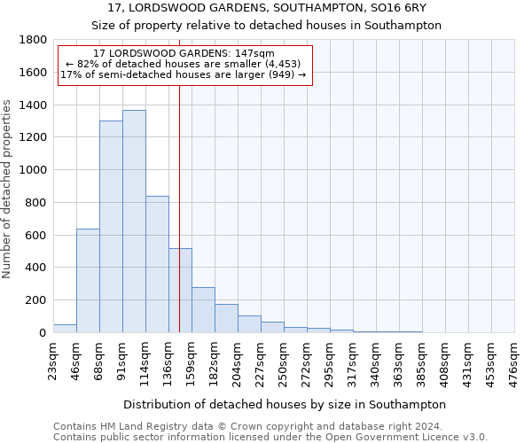 17, LORDSWOOD GARDENS, SOUTHAMPTON, SO16 6RY: Size of property relative to detached houses in Southampton