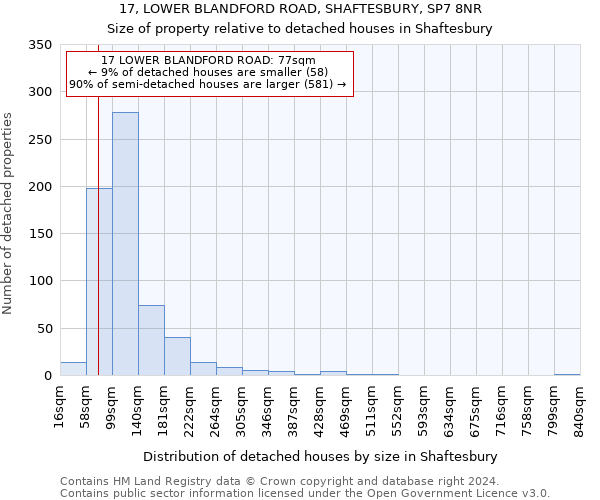 17, LOWER BLANDFORD ROAD, SHAFTESBURY, SP7 8NR: Size of property relative to detached houses in Shaftesbury