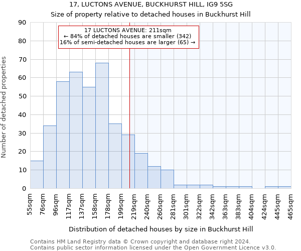 17, LUCTONS AVENUE, BUCKHURST HILL, IG9 5SG: Size of property relative to detached houses in Buckhurst Hill