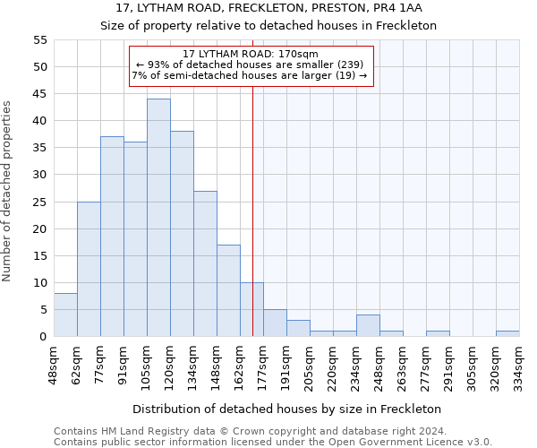 17, LYTHAM ROAD, FRECKLETON, PRESTON, PR4 1AA: Size of property relative to detached houses in Freckleton