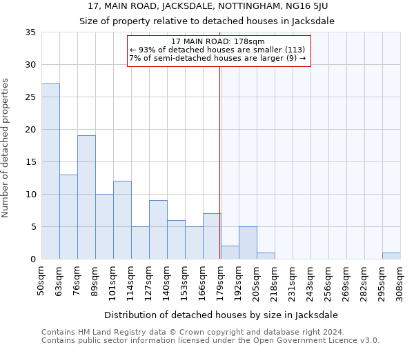 17, MAIN ROAD, JACKSDALE, NOTTINGHAM, NG16 5JU: Size of property relative to detached houses in Jacksdale