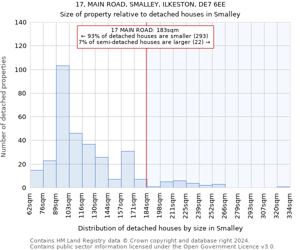 17, MAIN ROAD, SMALLEY, ILKESTON, DE7 6EE: Size of property relative to detached houses in Smalley