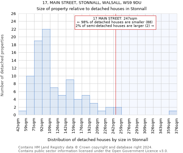 17, MAIN STREET, STONNALL, WALSALL, WS9 9DU: Size of property relative to detached houses in Stonnall