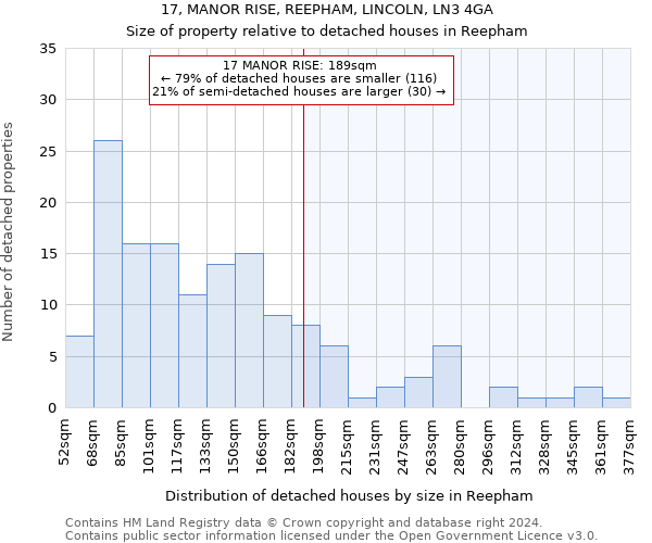 17, MANOR RISE, REEPHAM, LINCOLN, LN3 4GA: Size of property relative to detached houses in Reepham