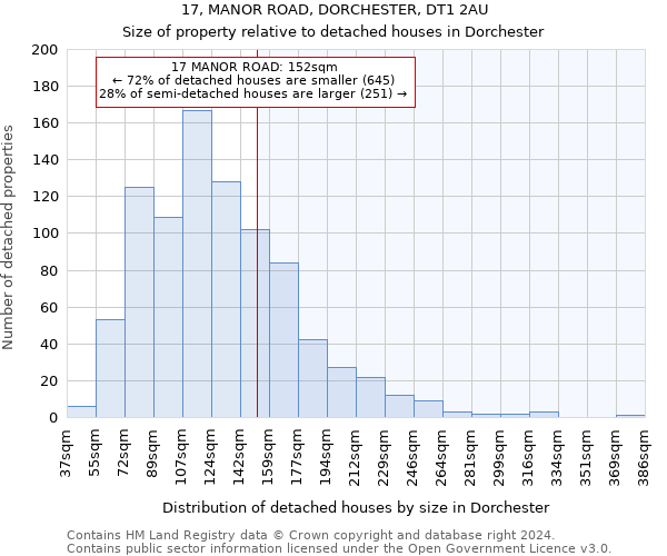 17, MANOR ROAD, DORCHESTER, DT1 2AU: Size of property relative to detached houses in Dorchester