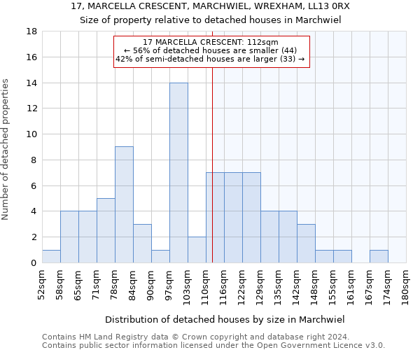 17, MARCELLA CRESCENT, MARCHWIEL, WREXHAM, LL13 0RX: Size of property relative to detached houses in Marchwiel