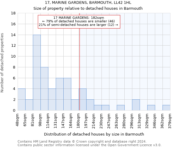 17, MARINE GARDENS, BARMOUTH, LL42 1HL: Size of property relative to detached houses in Barmouth