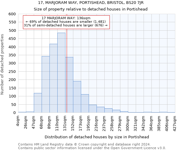 17, MARJORAM WAY, PORTISHEAD, BRISTOL, BS20 7JR: Size of property relative to detached houses in Portishead