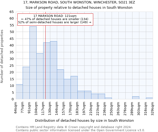 17, MARKSON ROAD, SOUTH WONSTON, WINCHESTER, SO21 3EZ: Size of property relative to detached houses in South Wonston