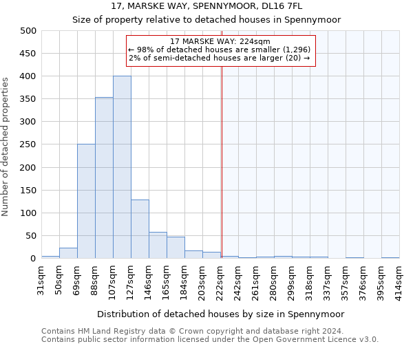 17, MARSKE WAY, SPENNYMOOR, DL16 7FL: Size of property relative to detached houses in Spennymoor