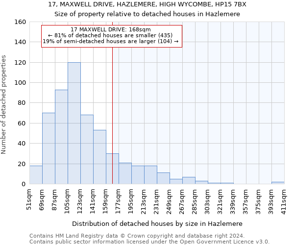 17, MAXWELL DRIVE, HAZLEMERE, HIGH WYCOMBE, HP15 7BX: Size of property relative to detached houses in Hazlemere