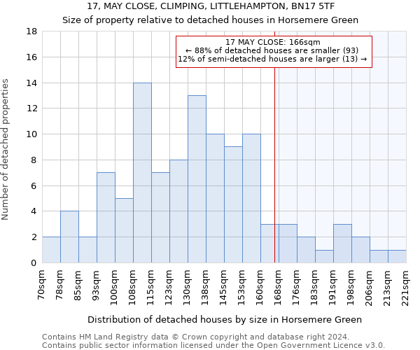 17, MAY CLOSE, CLIMPING, LITTLEHAMPTON, BN17 5TF: Size of property relative to detached houses in Horsemere Green