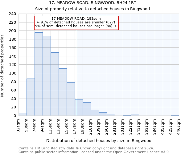 17, MEADOW ROAD, RINGWOOD, BH24 1RT: Size of property relative to detached houses in Ringwood