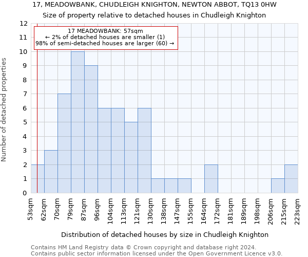 17, MEADOWBANK, CHUDLEIGH KNIGHTON, NEWTON ABBOT, TQ13 0HW: Size of property relative to detached houses in Chudleigh Knighton