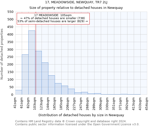 17, MEADOWSIDE, NEWQUAY, TR7 2LJ: Size of property relative to detached houses in Newquay