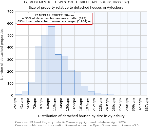 17, MEDLAR STREET, WESTON TURVILLE, AYLESBURY, HP22 5YQ: Size of property relative to detached houses in Aylesbury