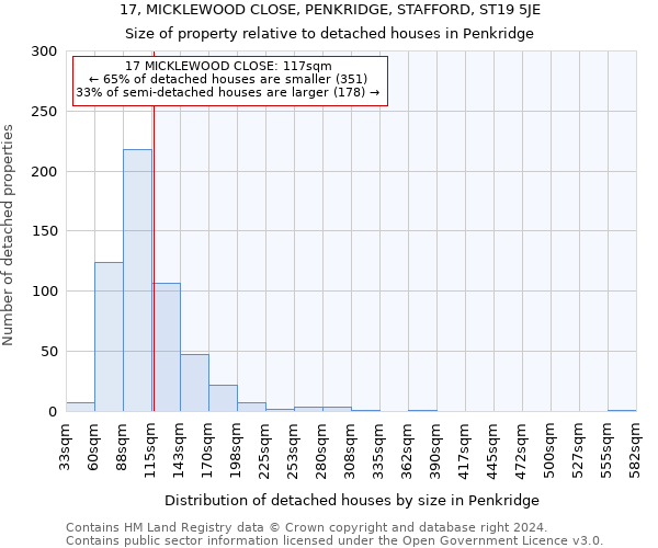 17, MICKLEWOOD CLOSE, PENKRIDGE, STAFFORD, ST19 5JE: Size of property relative to detached houses in Penkridge