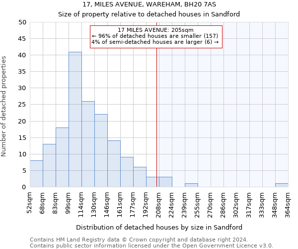 17, MILES AVENUE, WAREHAM, BH20 7AS: Size of property relative to detached houses in Sandford