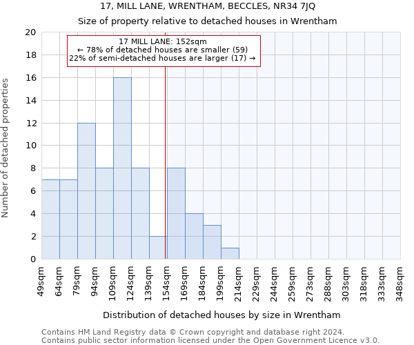 17, MILL LANE, WRENTHAM, BECCLES, NR34 7JQ: Size of property relative to detached houses in Wrentham